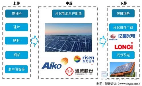 2022年中國光伏電池行業(yè)產(chǎn)業(yè)鏈情況 產(chǎn)量持續(xù)增長