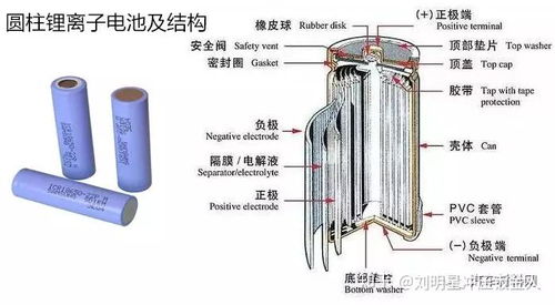 mfc推薦 新能源汽車動力電池材料及產業鏈 報告重磅發布